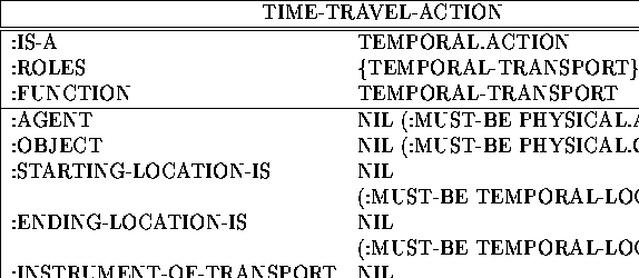 \begin{figure}
\begin{center}
\begin{tabular}
{\vert l l\vert}
\hline
\multicolu...
 ... \\ :EXPLANATION & EXPLANATION-32 \\ \hline\end{tabular}\end{center}\end{figure}