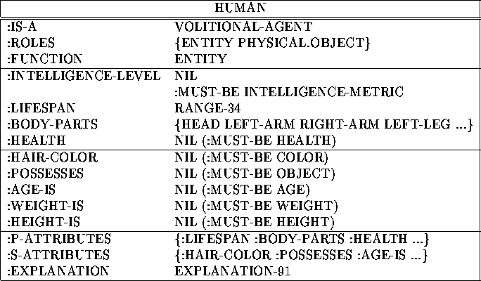 \begin{figure}
\begin{center}
\begin{tabular}
{\vert l l\vert}
\hline
\multicolu...
 ...  
:EXPLANATION & EXPLANATION-122 \\ \hline\end{tabular}\end{center}\end{figure}