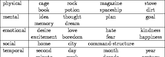 \begin{figure}
\begin{center}
\begin{tabular}
{\vert l\vert c c c c\vert}
\hline...
 ...  \hline
temporal & entropy & & & \\ \hline\end{tabular}\end{center}\end{figure}