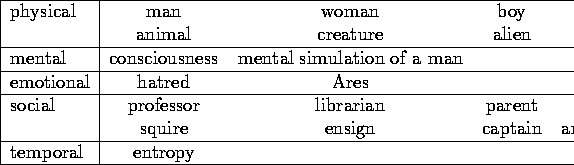 \begin{figure}
\begin{center}
\begin{tabular}
{\vert l\vert c c c c\vert}
\hline...
 ... & before \\  & after & soon & & \\  \hline\end{tabular}\end{center}\end{figure}