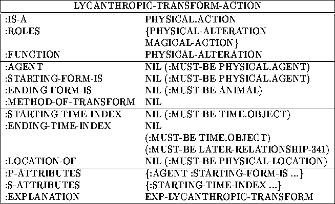 \begin{figure}
\begin{center}
\begin{tabular}
{\vert l l\vert}
\hline
\multicolu...
 ...\ :EXPLANATION & EXPLANATION-4315 \\ \hline\end{tabular}\end{center}\end{figure}